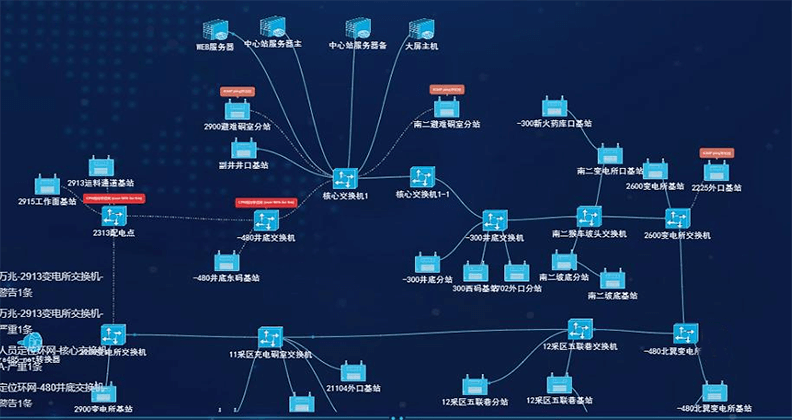 智能一体化运维管理平台