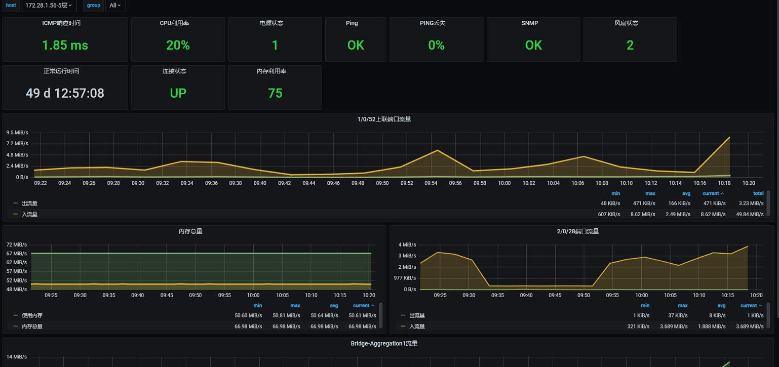 智能一体化运维管理平台-监控中心
