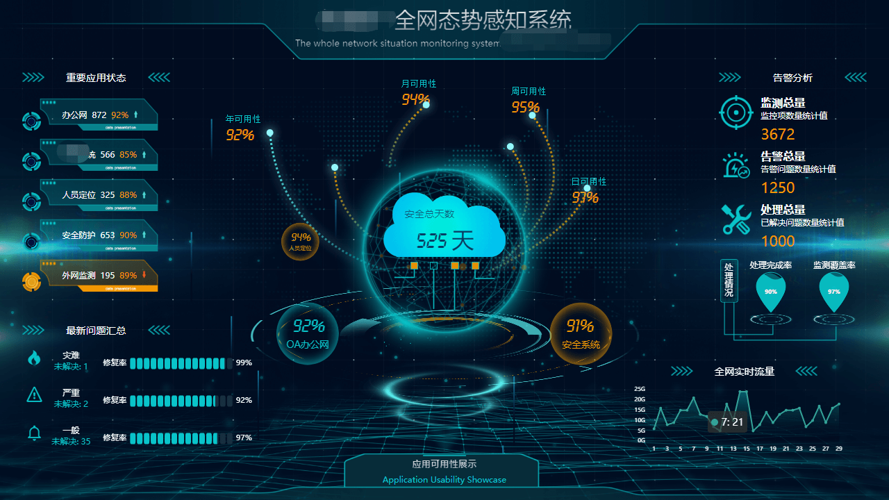 智能一体化运维管理平台-监控中心