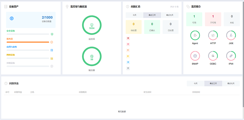 智能一体化运维管理平台