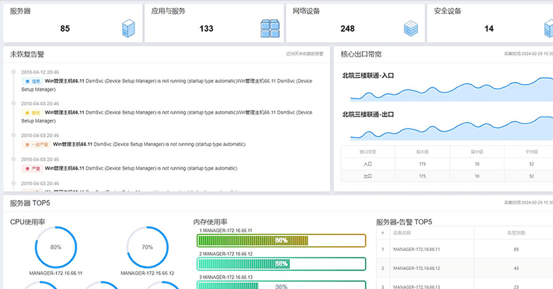 智能一体化运维管理平台-监控中心