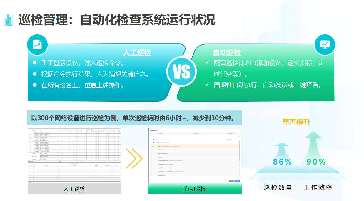 智能一体化运维管理平台-监控中心