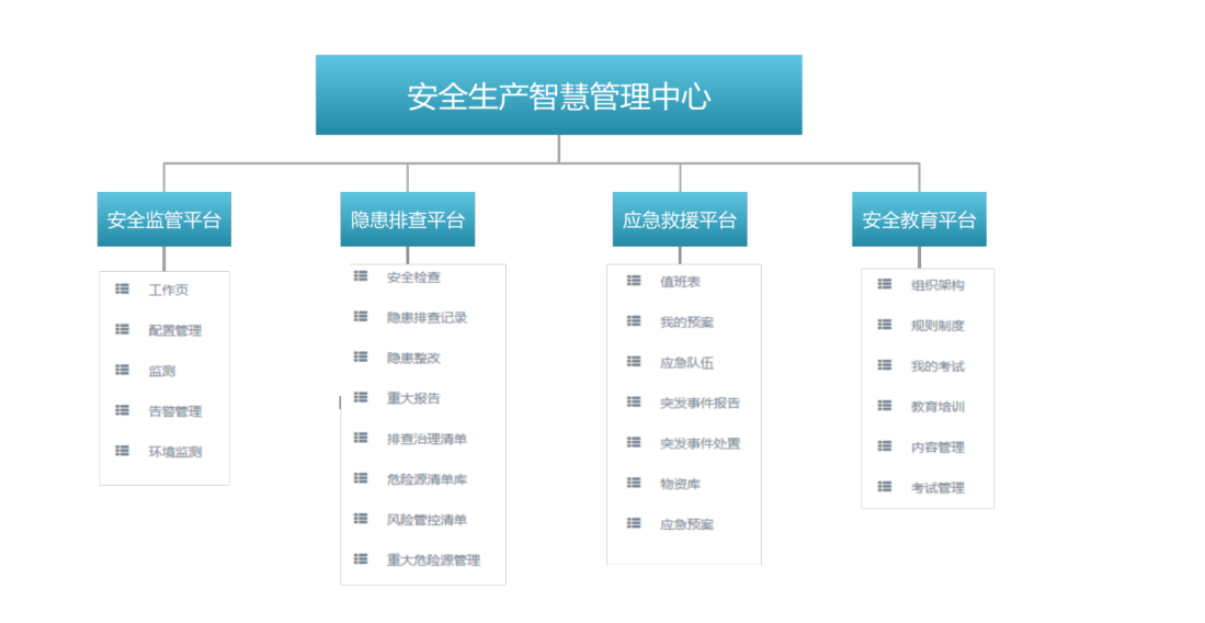 智能一体化运维管理平台-监控中心