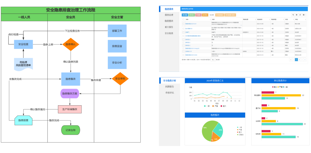 智能一体化运维管理平台-监控中心